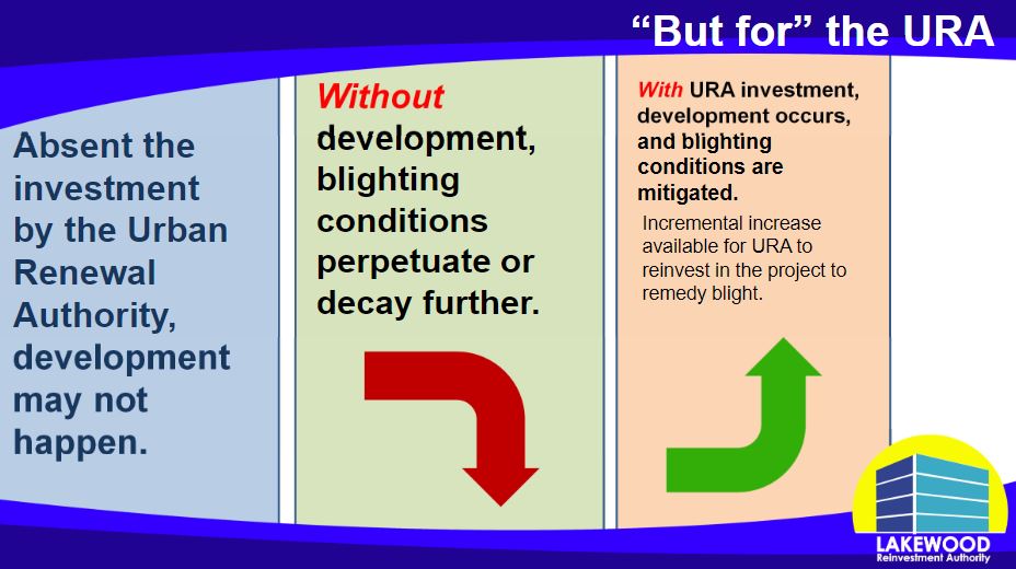 Graphic of the "but for" argument